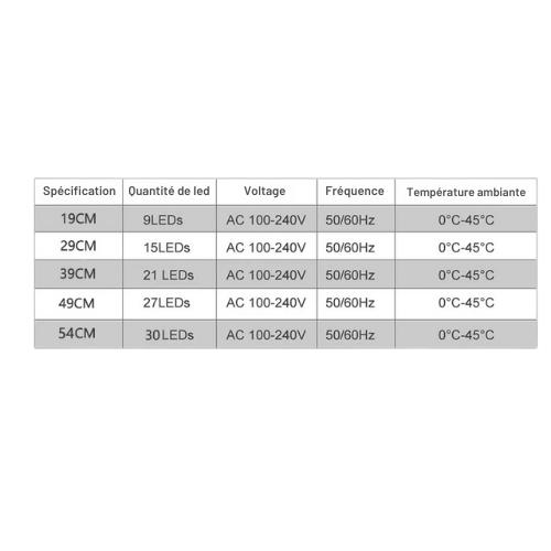 Lampe LED RGB Programmable