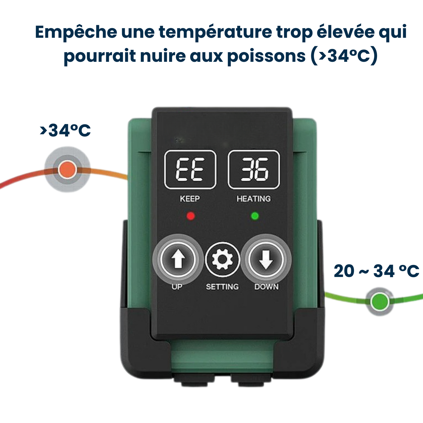 Chauffage Intelligent IH SubSN - 500 à 1200 W